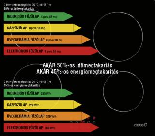 nodor 4104 indukciós kerámialap